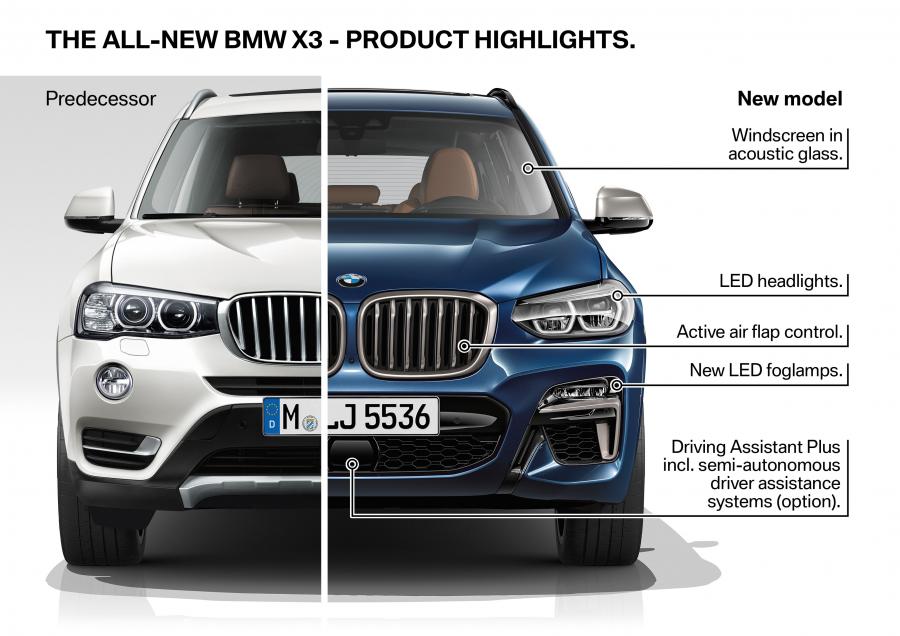 Схема BMW X3 xDrive30d xLine (G01) 2017 года  (WW) (фото 69 из 178)
